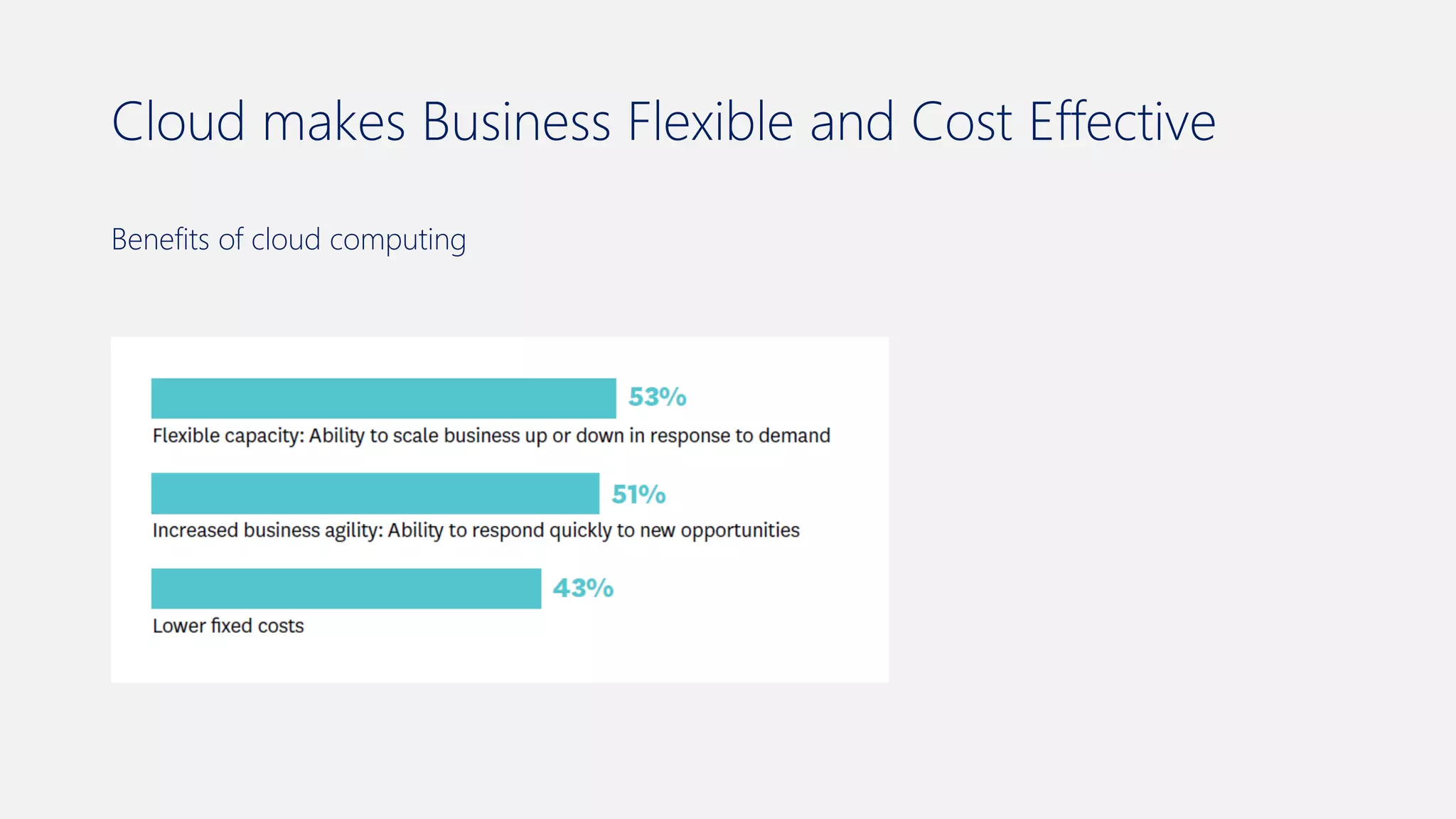 Cloud makes Business Flexible and Cost Effective
Benefits of cloud computing
 