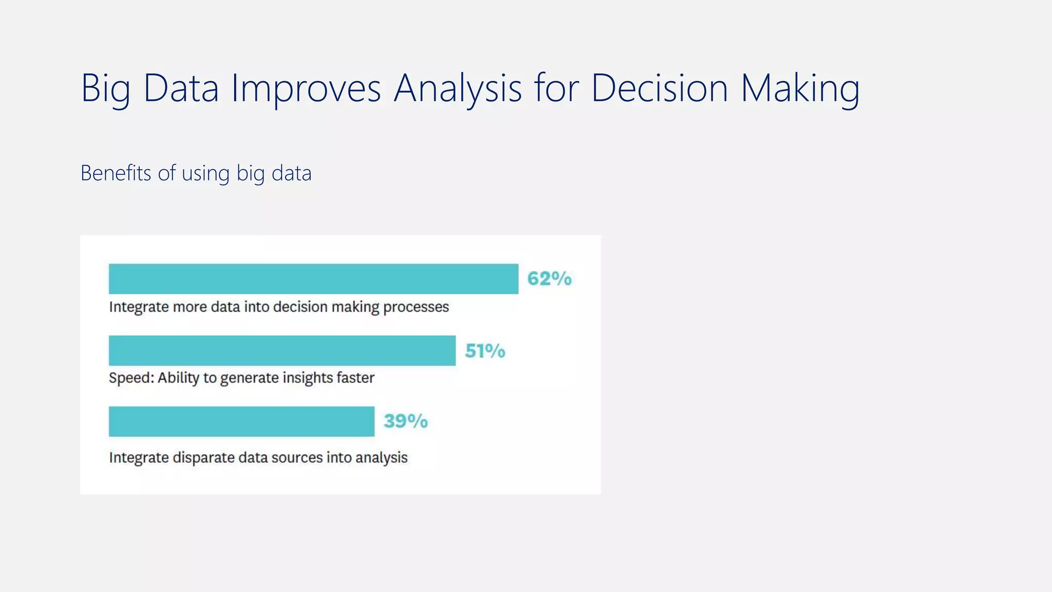 Big Data Improves Analysis for Decision Making
Benefits of using big data
 