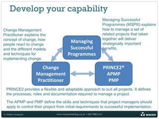 Develop your capability
                                                                             Managing Successful
                                                                             Programmes (MSP®) explains
Change Management                                                            how to manage a set of
Practitioner explains the                                                    related projects that taken
concept of change, how                                                       together will deliver
                                             Managing                        strategically important
people react to change
and the different models                     Successful                      benefits.
and techniques for                          Programmes
implementing change.

                             Change                                          PRINCE2®
                           Management                                         APMP
                           Practitioner                                        PMP
   PRINCE2 provides a flexible and adaptable approach to suit all projects. It defines
   the processes, roles and documentation required to manage a project.

   The APMP and PMP define the skills and techniques that project managers should
   apply to control their project from initial requirements to successful implementation.
13 © Maven Training 2011           www.maventraining.co.uk І 020 7089 6161
 