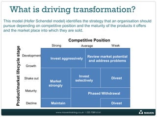 What is driving transformation?
This model (Hofer Schendel model) identifies the strategy that an organisation should
pursue depending on competitive position and the maturity of the products it offers
and the market place into which they are sold.




                              www.maventraining.co.uk І 020 7089 6161
 