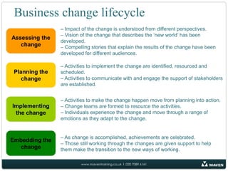 Business Transformation Quick Guide | PPSX