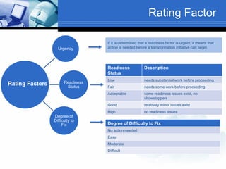 Rating Factor

                                   If it is determined that a readiness factor is urgent, it means that
   ...