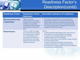 Readiness Factor‟s
                                                      Description(contd)
Readiness Factor   Readiness F...