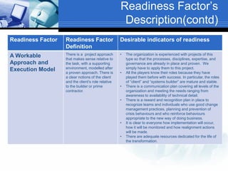 Readiness Factor‟s
                                                     Description(contd)
Readiness Factor   Readiness Fa...