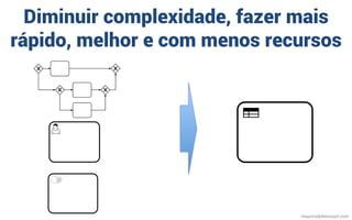 Diminuir complexidade, fazer mais
rápido, melhor e com menos recursos
mauriciobitencourt.com
 