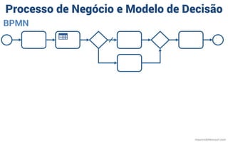 Processo de Negócio e Modelo de Decisão
BPMN
mauriciobitencourt.com
 