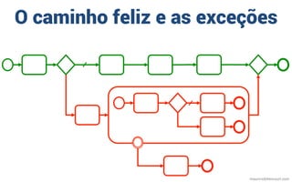 O caminho feliz e as exceções
mauriciobitencourt.com
 