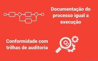 Documentação do
processo igual a
execução
Conformidade com
trilhas de auditoria
mauriciobitencourt.com
 