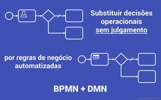 Substituir decisões
operacionais
sem julgamento
por regras de negócio
automatizadas
mauriciobitencourt.com
BPMN + DMN
 