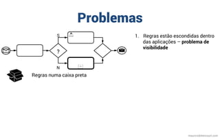 Problemas
mauriciobitencourt.com
1.  Regras estão escondidas dentro
das aplicações – problema de
visibilidade
Regras numa caixa preta
S
?
N
 