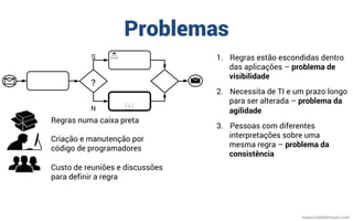 Problemas
mauriciobitencourt.com
1.  Regras estão escondidas dentro
das aplicações – problema de
visibilidade
2.  Necessita de TI e um prazo longo
para ser alterada – problema da
agilidade
3.  Pessoas com diferentes
interpretações sobre uma
mesma regra – problema da
consistência
Regras numa caixa preta
Criação e manutenção por
código de programadores
Custo de reuniões e discussões
para definir a regra
S
?
N
 