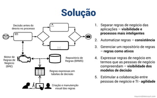 Solução
mauriciobitencourt.com
Motor de
Regras de
Negócio
(BRE)
Repositório de
Regras (BRMS)
1.  Separar regras de negócio das
aplicações – visibilidade e
processos mais inteligentes
2.  Automatizar regras – consistência
3.  Gerenciar um repositório de regras
– regras como ativos
4.  Expressar regras de negócio em
termos que as pessoas de negócio
compreendam – visibilidade dos
modelos de decisão
5.  Estimular a colaboração entre
pessoas de negócio e TI - agilidade
Criação e manutenção
visual das regras
Regras expressas em
tabelas de decisão
Decisão antes do
desvio no processo
 