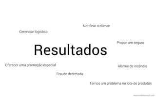 mauriciobitencourt.com
Resultados
Gerenciar logística
Propor um seguro
Notiﬁcar o cliente
Fraude detectada
Oferecer uma promoção especial Alarme de incêndio
Temos um problema no lote de produtos
 