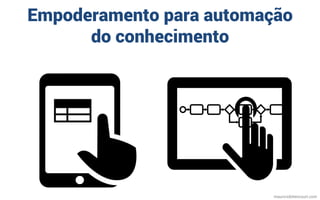 mauriciobitencourt.com
Empoderamento para automação
do conhecimento
 