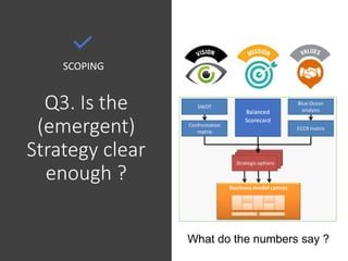 Q4. How will you balance your energy
across Ops, H1, H2 & H3 innovations ?
SCOPING
 