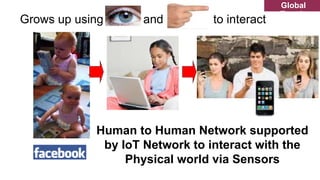 Grows up using Eyes and Fingers to interact
Human to Human Network supported
by IoT Network to interact with the
Physical world via Sensors
Global
Trends
 