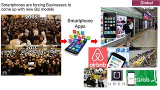Smartphones are forcing Businesses to
come up with new Biz models
Global
Trends
Smartphone
Apps
 