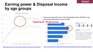 https://www.cnbc.com/2017/08/17/when-youll-earn-the-most-in-your-career.html https://www.statista.com/statistics/824464/mean-disposable-income-per-household-by-age-uk/
Global
Trends
Earning power & Disposal Income
by age groups
Targeting 30 - 50 age groups
 