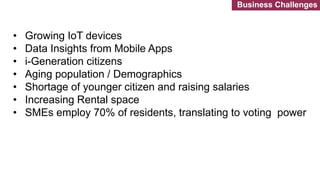 • Growing IoT devices
• Data Insights from Mobile Apps
• i-Generation citizens
• Aging population / Demographics
• Shortage of younger citizen and raising salaries
• Increasing Rental space
• SMEs employ 70% of residents, translating to voting power
Business Challenges
 