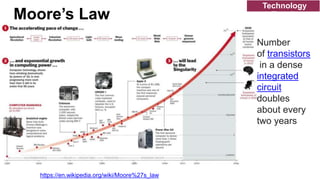 https://en.wikipedia.org/wiki/Moore%27s_law
Moore’s Law
Number
of transistors
in a dense
integrated
circuit
doubles
about every
two years
Technology
Trends
 