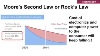 Moore’s Second Law or Rock’s Law
Cost of
electronics and
computer power
to the
consumer will
keep falling !
Technology
Trends
 