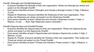 40
Chart#1 (Strength) and Chart#2(Weakness)
• Everyone identifies the Strength of their own organisation. Writes one Strength per sticker and
paste it on the Strength Chart#1
• Each person identifies at least 3 Strengths and indicate a Strength number (1 High, 2 Medium,
3 Low)
• Repeat for Weakness. Everyone identifies the Weakness of their own organisation. Then
writes one Weakness per sticker and paste it on the Weakness Chart#2
• Each person identifies at least 3 Weakness and indicate a Weakness number (1 High, 2
Medium, 3 Low) …. Note: High Weakness means vulnerable !
Chart#3 (Opportunities) and Chart#4(Threats)
• Everyone identifies the Opportunities for their own organisation. Writes one Opportunity per
sticker and paste it on the Opportunity Chart#3
• Each person identifies at least 3 Opportunities and indicate a Opportunity number (1 High, 2
Medium, 3 Low)
• Repeat for Threats. Everyone identifies the Threats to their own organisation. Then writes one
Threat per sticker and paste it on the Threat Chart#4
• Each person identifies at least 3 Threats and indicate a Threat number (1 High, 2 Medium, 3
Low)
Part#1SWOT
 