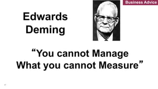 “You cannot Manage
What you cannot Measure”
Edwards
Deming
47
Business Advice
 