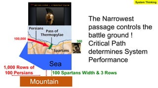 Innovation Strategy :- Chose your Battle ground to your advantage
300
100,000
100 Spartans Width & 3 Rows
Mountain
1,000 Rows of
100 Persians
System Thinking
The Narrowest
passage controls the
battle ground !
Critical Path
determines System
Performance
Sea
 