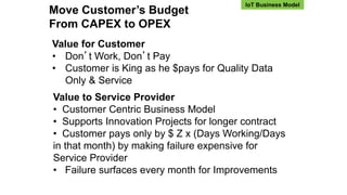 Value for Customer
• Don’t Work, Don’t Pay
• Customer is King as he $pays for Quality Data
Only & Service
IoT Business Model
Value to Service Provider
• Customer Centric Business Model
• Supports Innovation Projects for longer contract
• Customer pays only by $ Z x (Days Working/Days
in that month) by making failure expensive for
Service Provider
• Failure surfaces every month for Improvements
Move Customer’s Budget
From CAPEX to OPEX
 