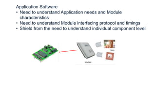 Module Application Level
Application Software
• Need to understand Application needs and Module
characteristics
• Need to understand Module interfacing protocol and timings
• Shield from the need to understand individual component level
 