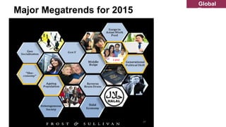 Major Megatrends for 2015
i and
Global
Trends
 