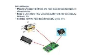 Module Level
Module Design
• Module Embedded Software and need to understand component
characteristics
• Need to understand PCB Circuit layout beyond inter-connectivity
between ICs
• Shielded from the need to understand IC layout level
 