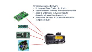 System Level
System Application Software
• Understand Final Product Application
• Use off the shelf Modules and well documented
• Need to understand Individual Module
characteristics and their interactions
• Shield from the need to understand individual
component level
 