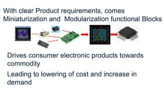 Module Level
With clear Product requirements, comes
Miniaturization and Modularization functional Blocks
Drives consumer electronic products towards
commodity
Leading to lowering of cost and increase in
demand
 