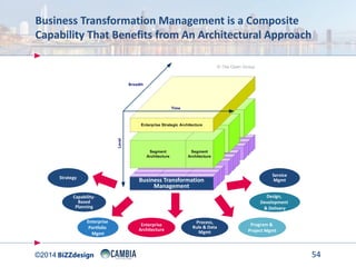 From Capability-Based Planning to Competitive Advantage: Assembling ...