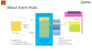 Business Transformation with Microsoft Azure IoT | PPTX