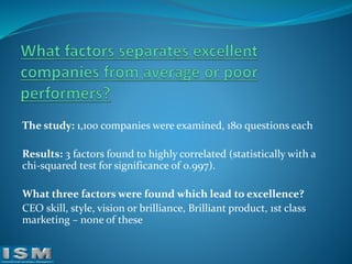 The study: 1,100 companies were examined, 180 questions each
Results: 3 factors found to highly correlated (statistically with a
chi-squared test for significance of 0.997).
What three factors were found which lead to excellence?
CEO skill, style, vision or brilliance, Brilliant product, 1st class
marketing – none of these

 