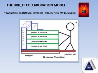 THE BRIJ_IT COLLABORATION MODEL: TRANSITION PLANNING:  HOW DO I TRANSITION MY BUSINESS? 1 