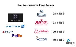 Valor das empresas da Shared Economy
 