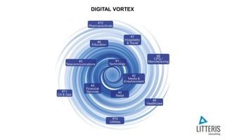 DIGITAL VORTEX
 