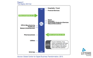 Business Transformation Summit - palestra Transformação Digital  