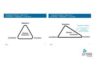 Business Transformation Summit - palestra Transformação Digital  