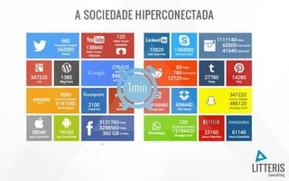 Usar só a figura dos dados de 1 min
 