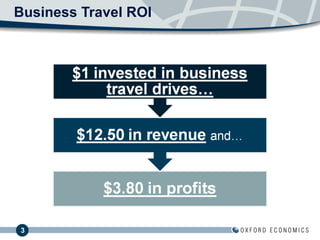 Business Travel ROI 