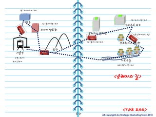 19:00~20:00

                                                                      12:00~13:00
          명동      17:30~19:00                                      10꼬르소 꼬모
                  싞세계 백화젅
                                     갤러리아 백화젅                               13:30~14:25
                                     10:30~12:00               샌프란시스코마켓
                         남산
  서울역
 09:20~
20:30~                                                          가로수길
                                                             14:35~17:00


                                                         <숚례자의 길>




                                핚강
                                                                  <THE END>
                                               All copyrights by Strategic Marketing Team,2010
 