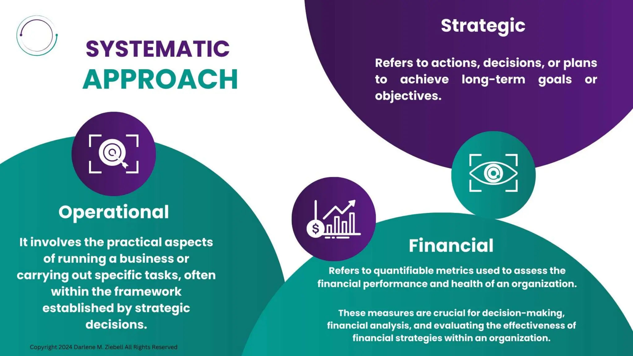 How to Turn Around a Failing Business by Darlene M. Ziebell