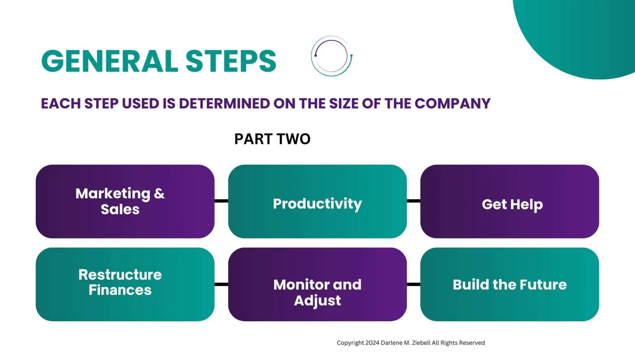 How to Turn Around a Failing Business by Darlene M. Ziebell