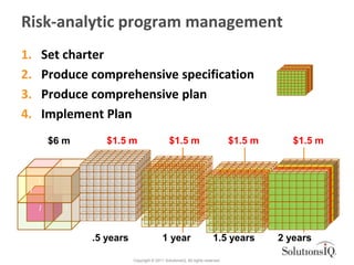 Risk-analytic program management
1.       Set charter
2.       Produce comprehensive specification
3.       Produce compre...