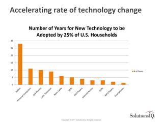 Accelerating rate of technology change

     Number of Years for New Technology to be
       Adopted by 25% of U.S. Househ...