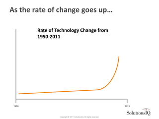 As the rate of change goes up…

        Rate of Technology Change from
        1950-2011




 1950                        ...